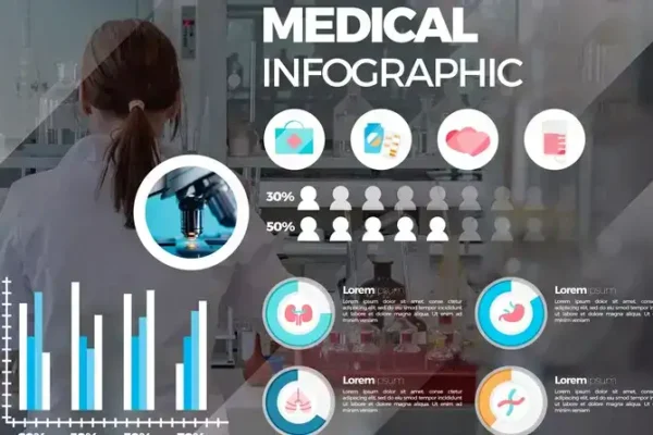 mygradychart